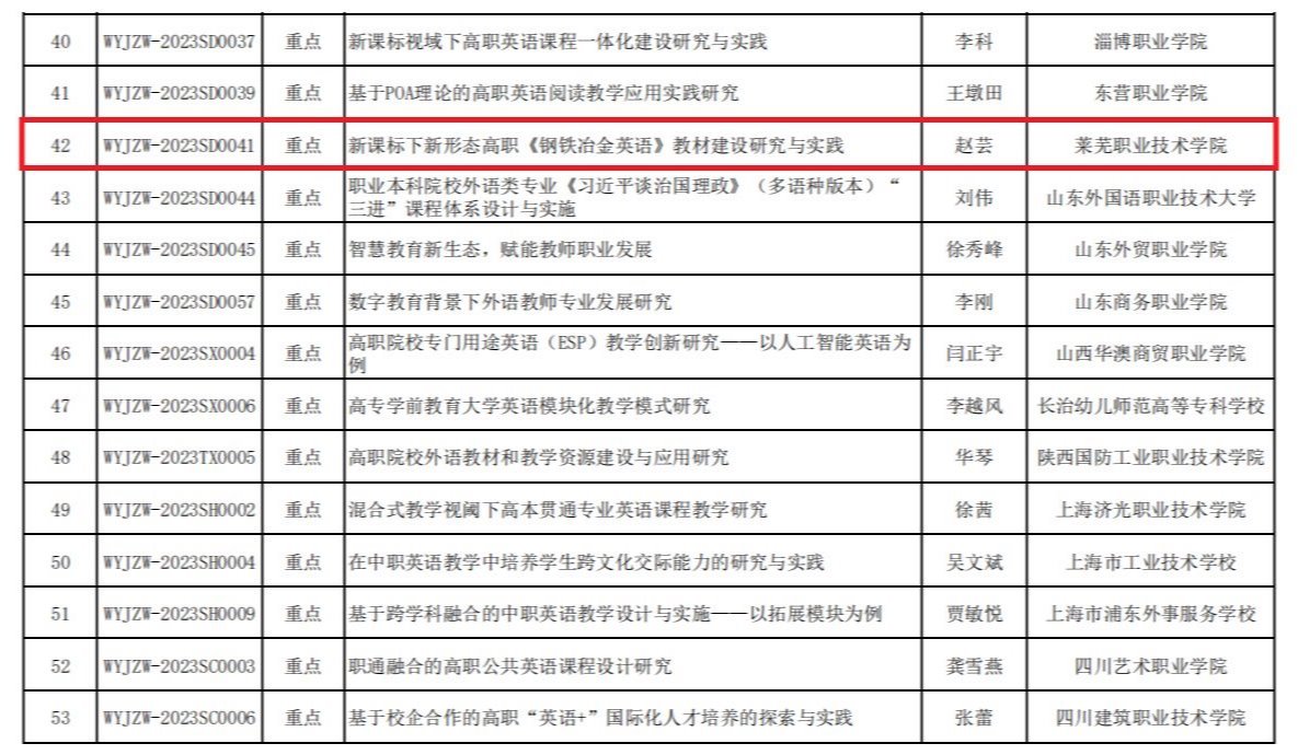 學校喜獲教育部教指委重點課題一般課題立項